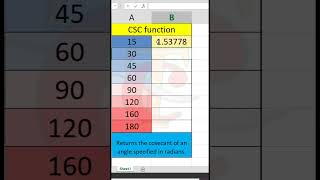Excel Tutoriral ,Python Tutorial Video #ankitshree #ankitshree