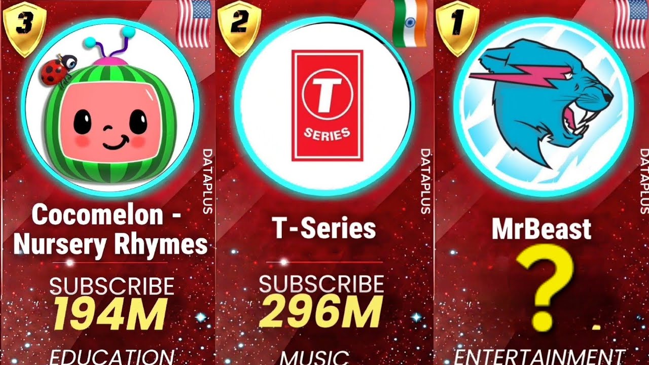 Top 50 Most Subscribed YouTube Channels in 2025