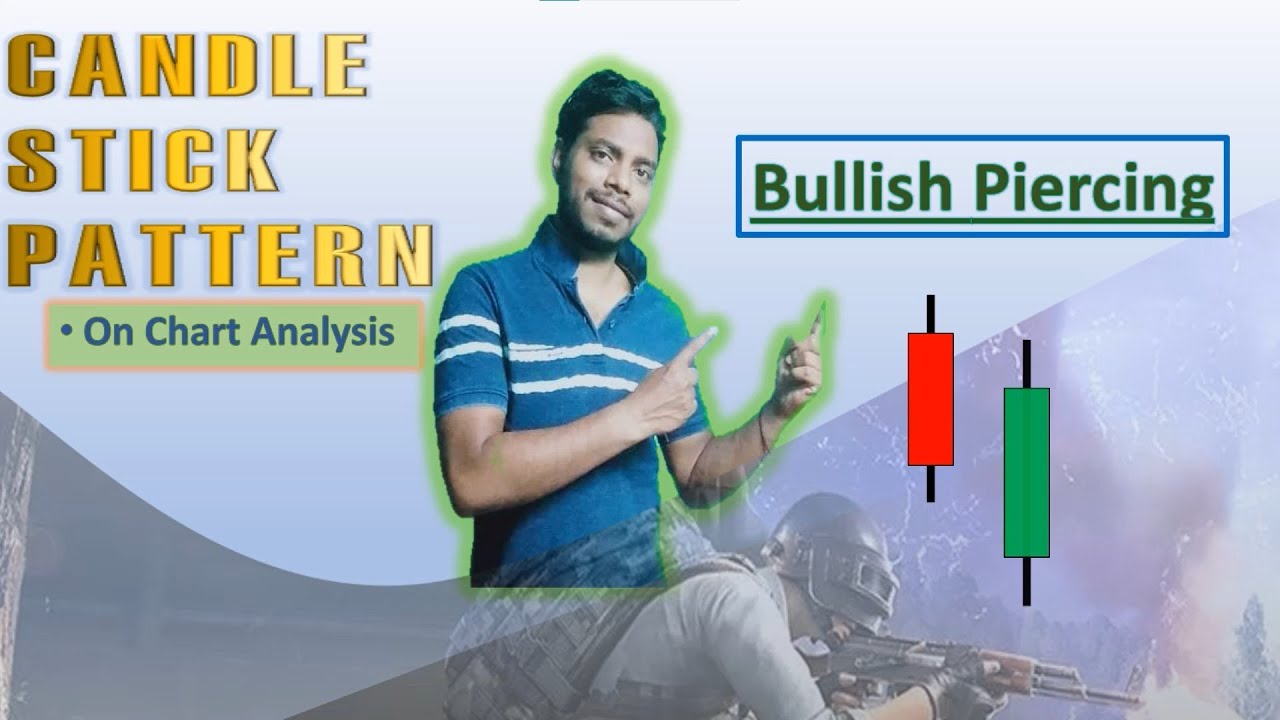 Candle Stick Pattern Easy Concept Best for Beginners Bullish