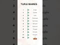 Fluent English in 90 days | Topple name | Learn to speak confidently | Daily practice habit