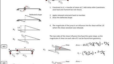 Precast Concrete - 2 - Example 4 - Muller-Breslau Principle for Influence Lines