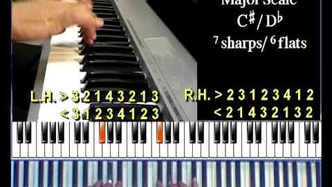 Advanced C# or Db Major Scale