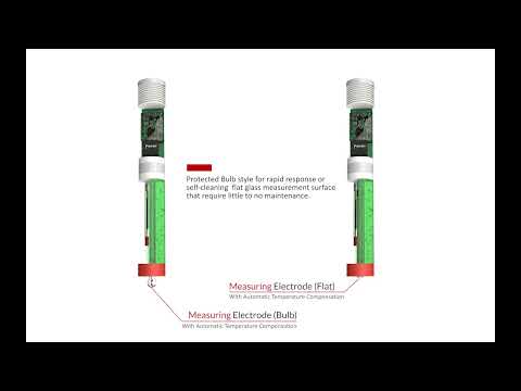 Visualizing the Unseen: How pH Sensors Work?