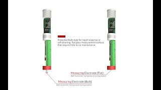 Visualizing The Unseen How Ph Sensors Work?