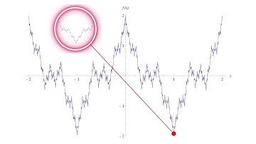 I Spent 30 Days with THIS Fractal Geometry-Based Indicator and Got SHOCKING Results!