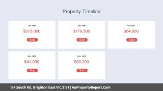 134 South Rd, Brighton East VIC 3187 | AuPropertyReport.Com