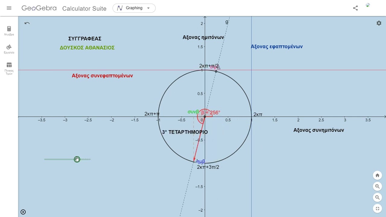 TRIGONOMETRICAL CIRCLE (ΤΡΙΓΩΝΟΜΕΤΡΙΚΌΣ ΚΎΚΛΟΣ)