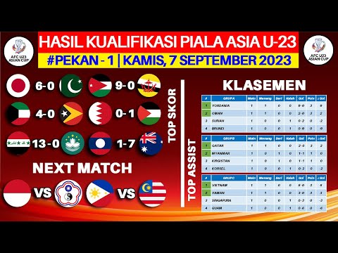 Hasil Kualifikasi Piala Asia U23 Hari Ini - Jordania vs Brunei - Klasemen Piala Asia U23 2023