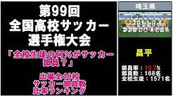 サカスタu18動画 Youtube サカスタu18動画 Youtube