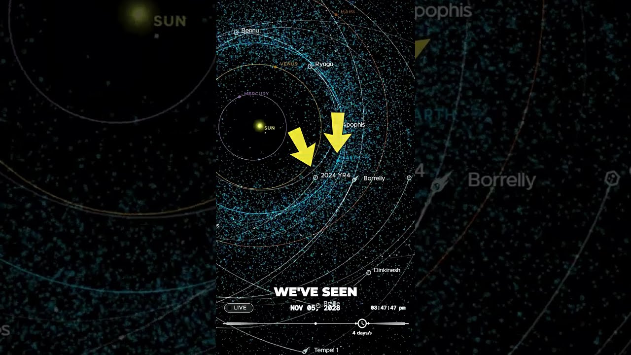 We Just Found An Asteroid 2024 YR4 That Might Hit Earth In 2032 Shorts NASA
