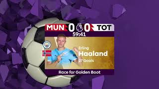 Premier League Motion Graphics Pack - Score Bug