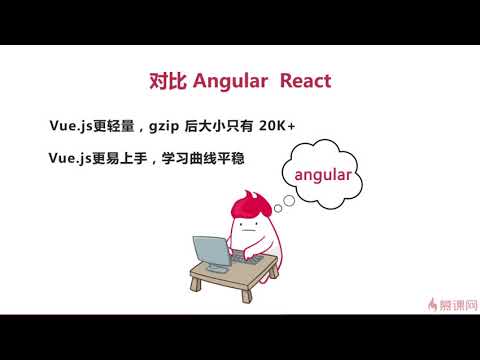 2 3 Vuejs介绍 对比Angular、React