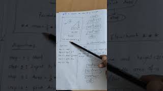 CLASS : XI-XII |  CHAPTER-5 | Summary of Algorithm & Flowchart