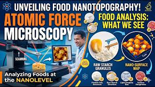 Everything about atomic force microscopy in less than 8 min
