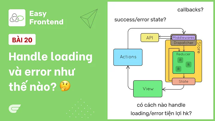 Redux Saga: 20 - Phân tích cách xử lý loading và error