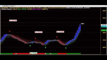 ONE TRADE PER DAY & KEEP LOSSES AWAY # BEST TRADING CHART CODE : 3*1820 AMIBROKER AFL FORMULA