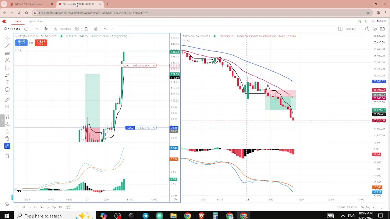 Profit of 150000 In Nifty Option || The logic and Entry