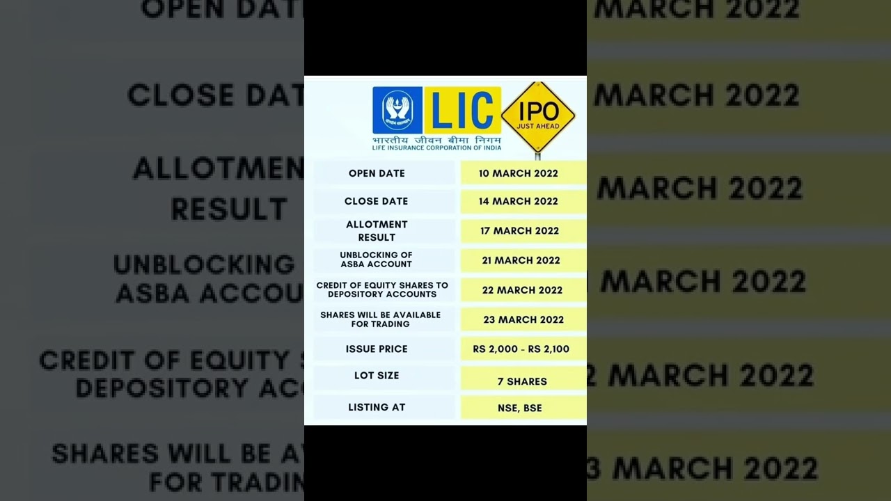 LIC IPO SUBSCRIBED 2.95 Times Final Time 