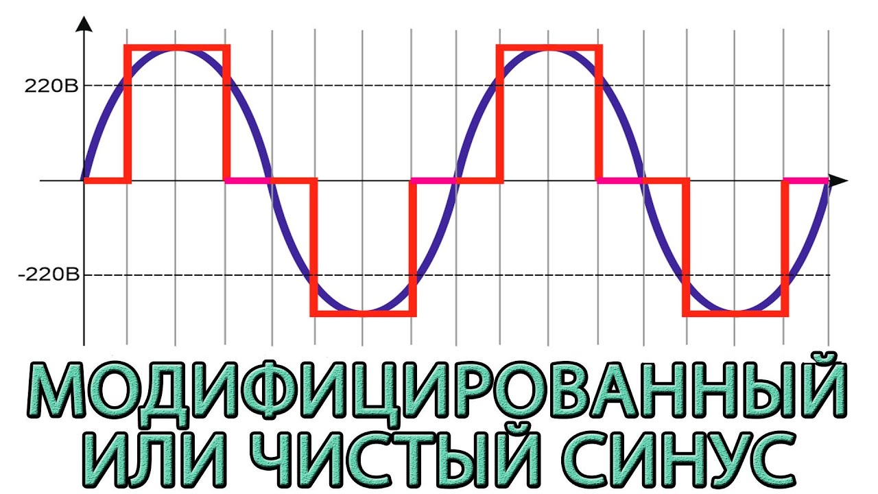 Чистый или модифицированный синус - YouTube