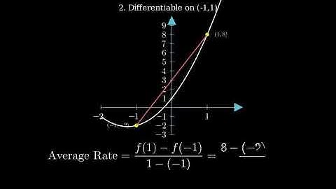 Does the function satisfy the hypotheses of the Mean Value Theorem  find all numbers c that satisfy