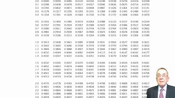 ACCA P4 Value at risk