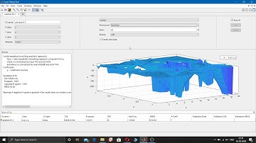 MATLAB : Curve fitting
