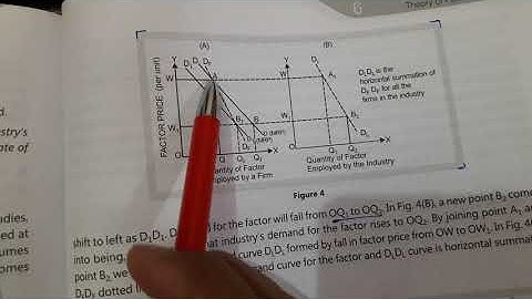 Factor pricing-Part 3 (Marginal productivity theory of distribution)