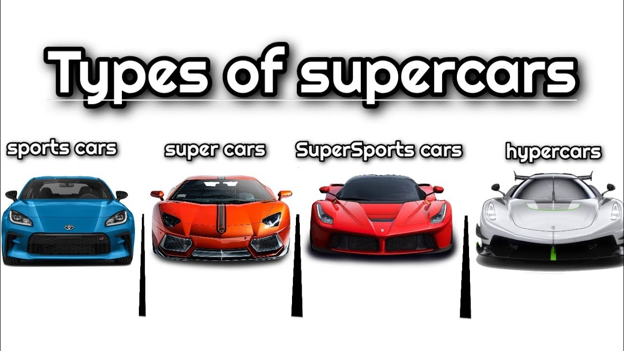 Types of Sports Cars: Ultimate Guide to Speed and Style