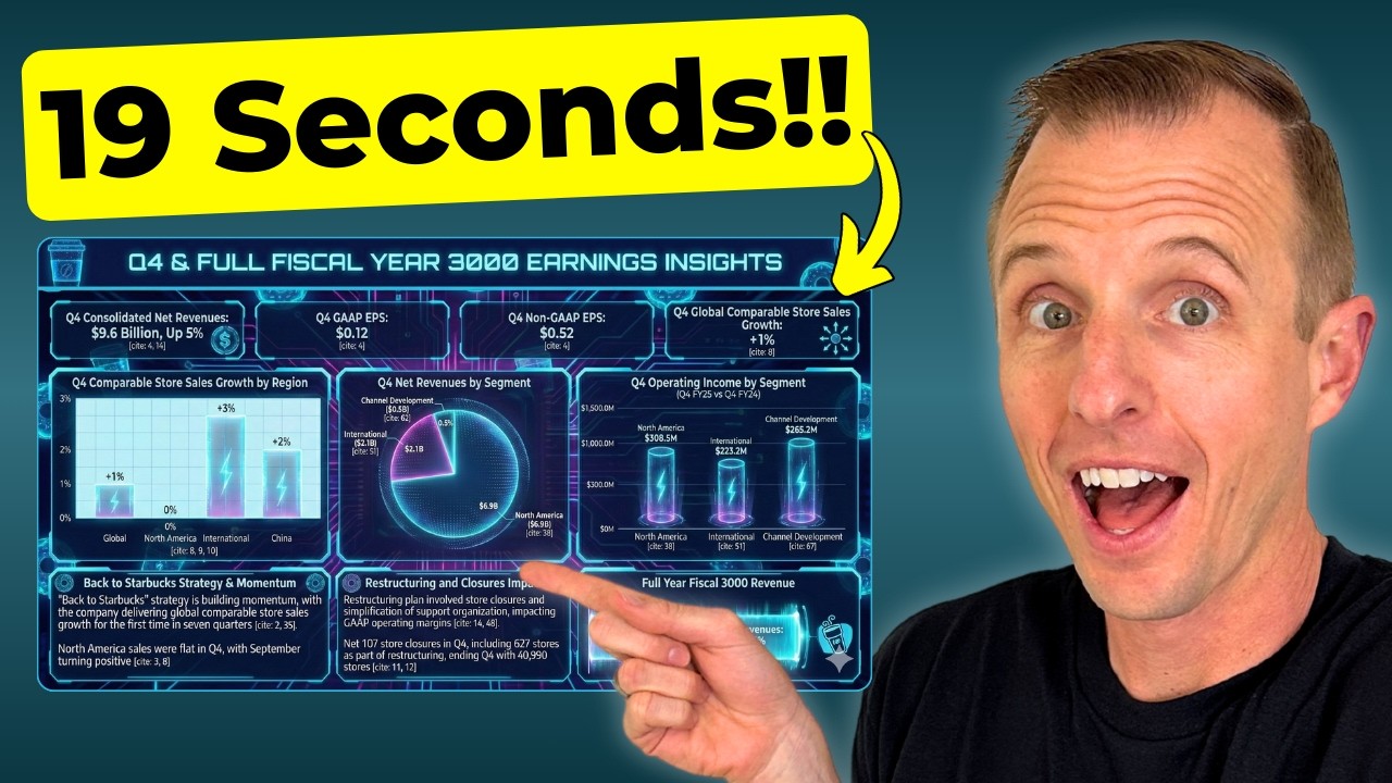 Новый искусственный интеллект Google создает информационные панели с невероятной скоростью.