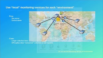 ArcGIS Monitor: An Introduction
