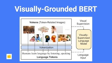 Vokenization Improving Language Understanding with Visual Grounded Supervision  (Paper Explained)