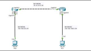 Troubleshooting project about static routes.