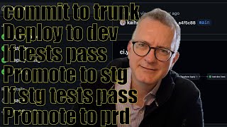 CI/CD done right ✅