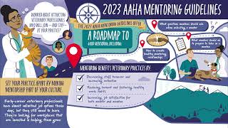 2023 AAHA Mentoring Guidelines Summary