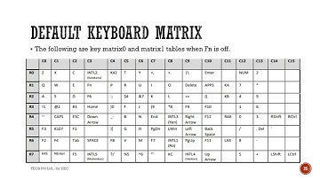 Basic digital electronics- Learning in a hobby way:Part-102 - Keyboard Encoder SK5221