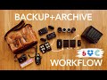 Wedding Photography Backup & Archive Workflow