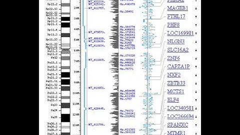 Bioinformatics - Wikipedia Spoken Articles