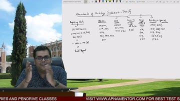 Sanjeevani Audit (English) | Introduction to Standards of Auditing