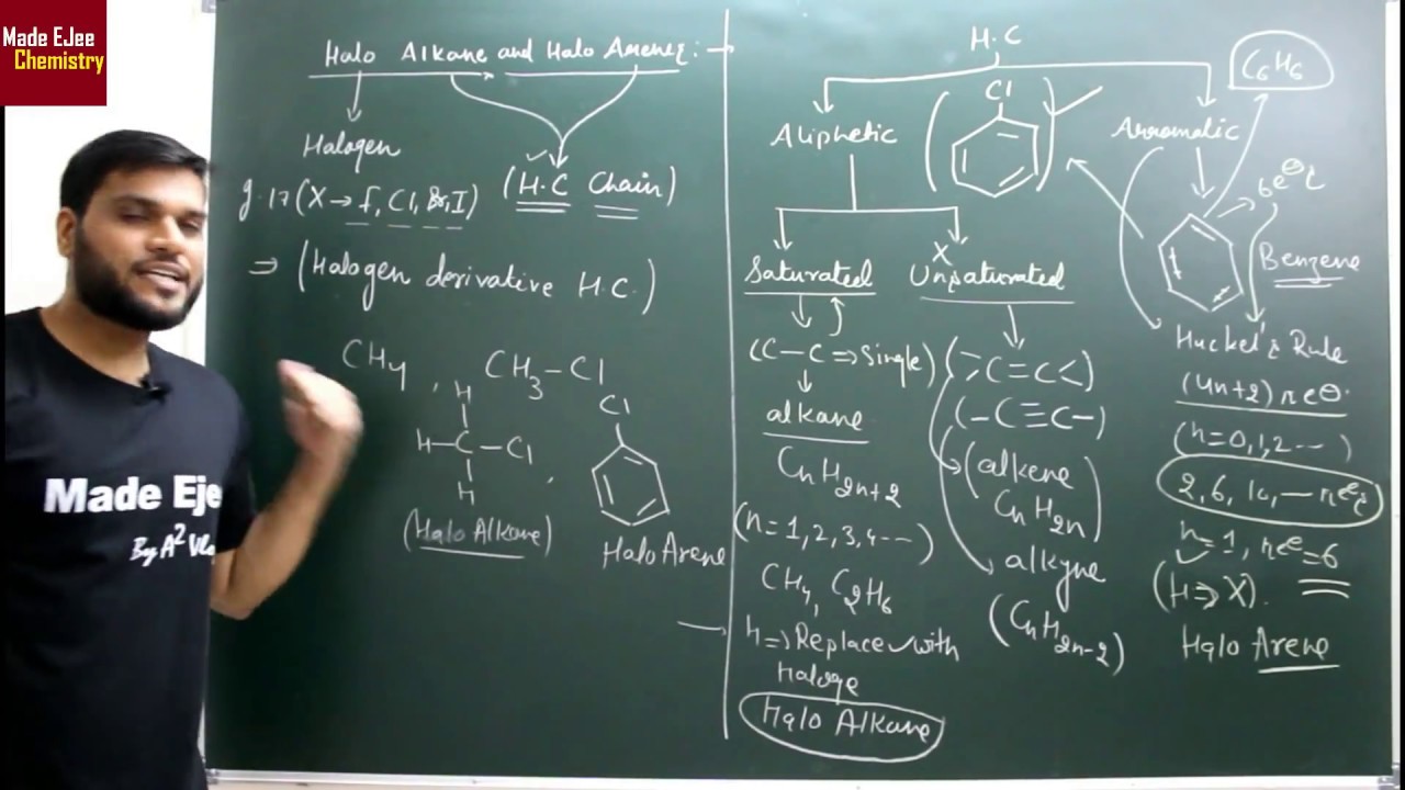 Halo Alkane Halo Arenes (12th) | Organic Chemistry | Revision (Part-1) | NEET JEE AIIMS