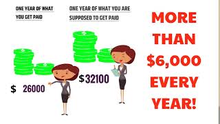 MINIMUM WAGE AND OVERTIME LAW NEW YORK CITY