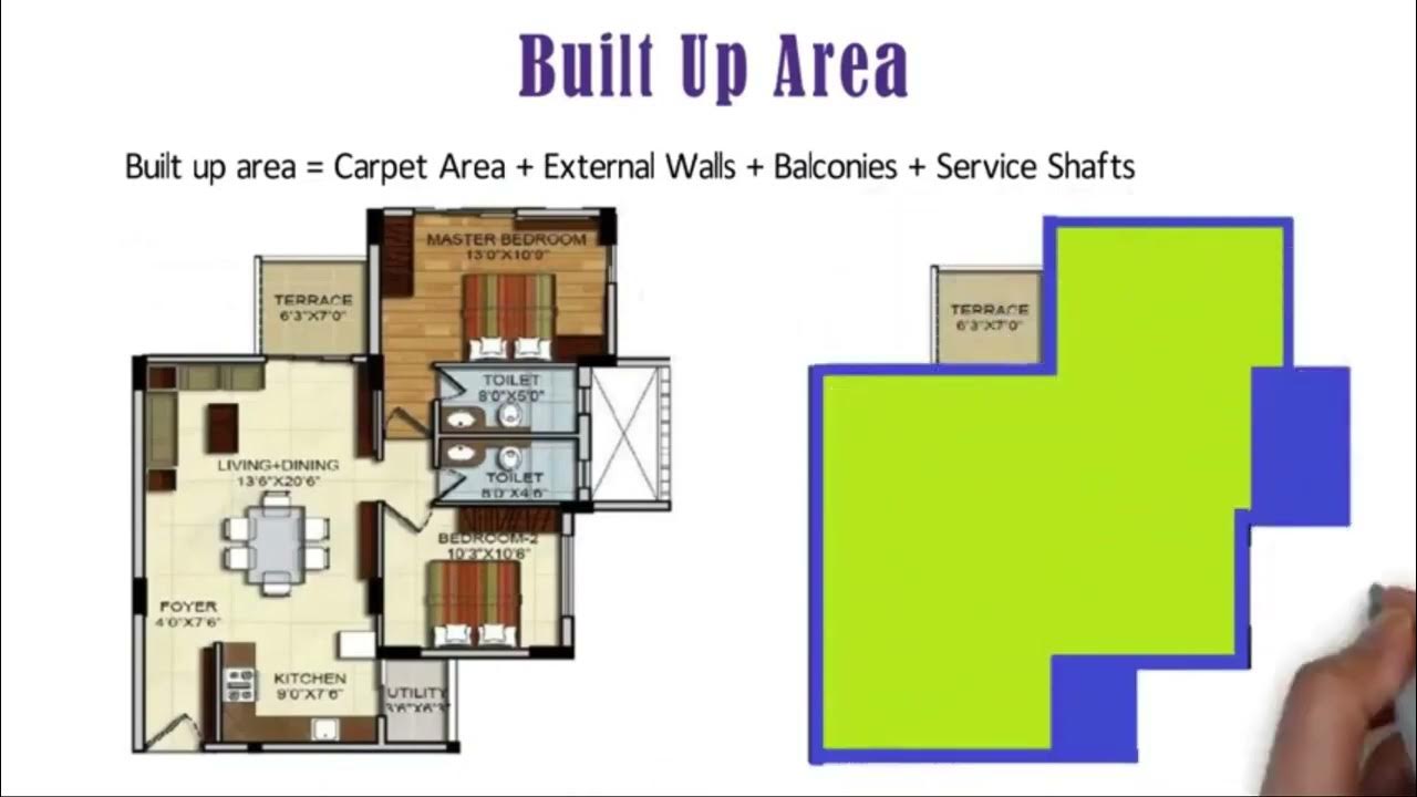 Carpet area vs built up area vs super built up area rera 1 youtube