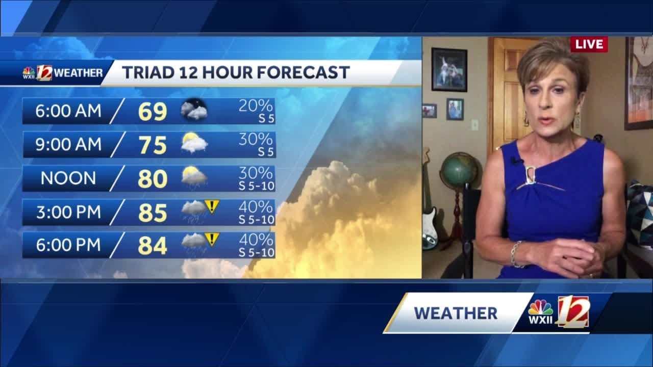 WATCH: Muggy and stormy early week - YouTube