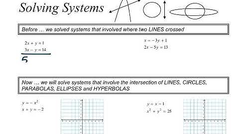 Solving systems of conic sections