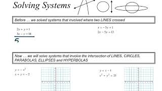 Solving systems of conic sections