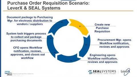 LeverX & Seal Systems Webinar: Streamline Your SAP Business Processes & Data Distribution