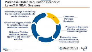 LeverX & Seal Systems Webinar: Streamline Your SAP Business Processes & Data Distribution