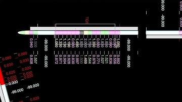 Simplify your modelling process - Manual domain flagging