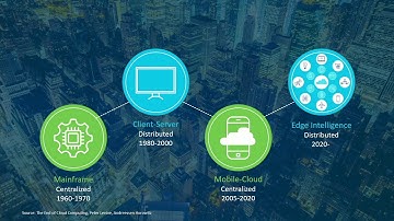 AI, ML, and the IoT will Destroy the Data Center (sponsored by Cisco) - DD Dasgupta (Cisco)