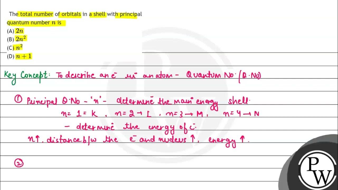 The total number of orbitals in a shell with principal quantum number