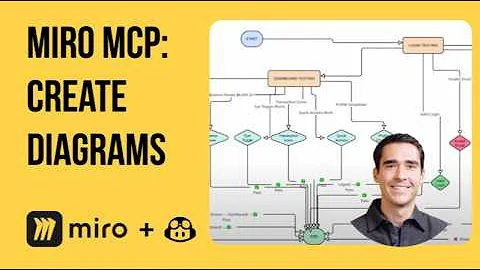 Miro MCP: AI-Powered 'Code-to-Diagram' with GitHub Copilot